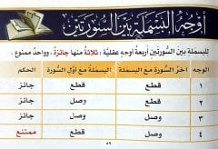 Et-Tecvid'ul Musavver (Büyük) 1/2 (التجويد المصور بالل